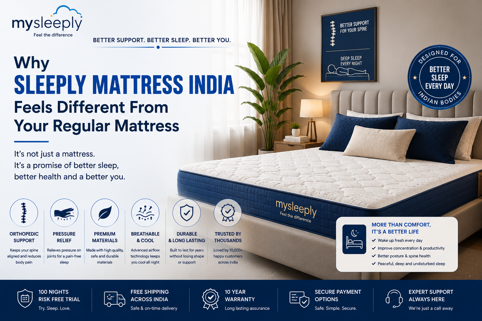 Why Sleeply Mattress India Feels Different From Your Regular Mattress