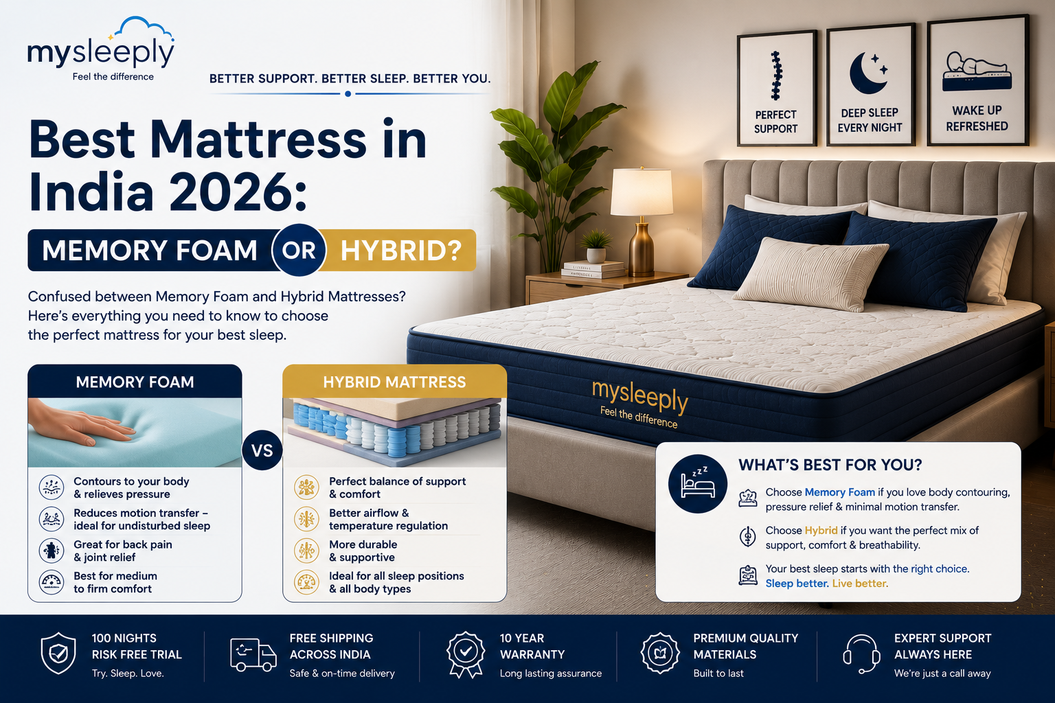Best Mattress in India 2026: Memory Foam or Hybrid?