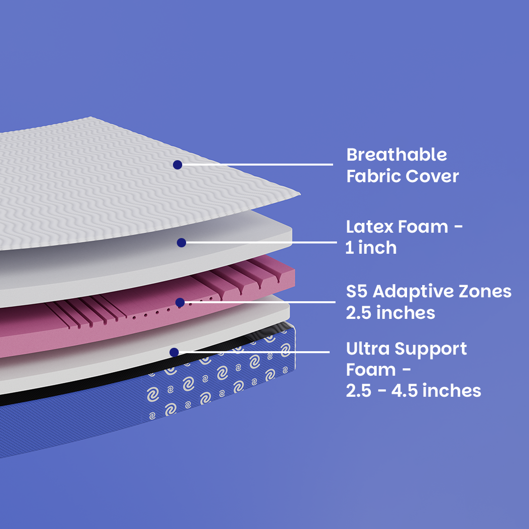 The Ortho Lite Latex