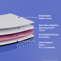 The Ortho Lite Memory Foam Mattress