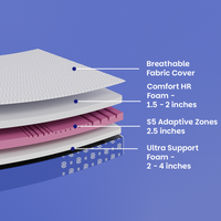 The Ortho Mattress