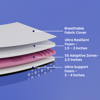 The Ortho Plus Mattress