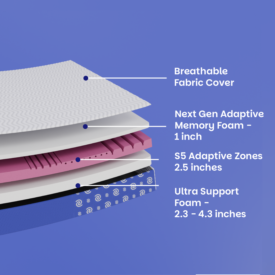 The Ortho Lite Memory Foam
