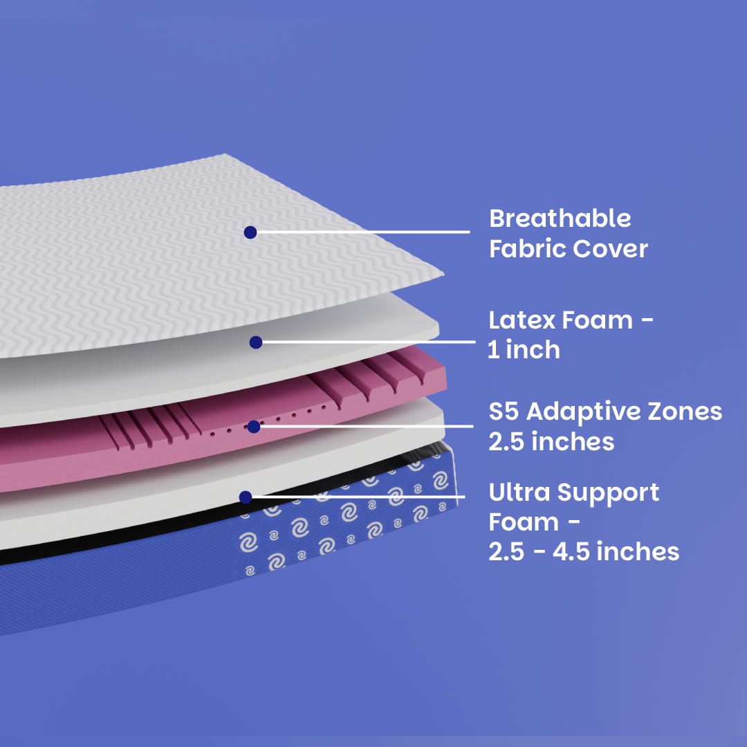 The Ortho Lite Latex